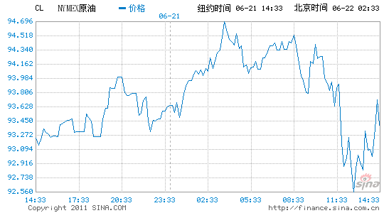 �~�sԭ����؛�ձPС���ϝq��93.40��Ԫ