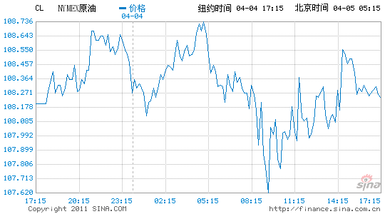 �~�sԭ����؛������30���¸��c